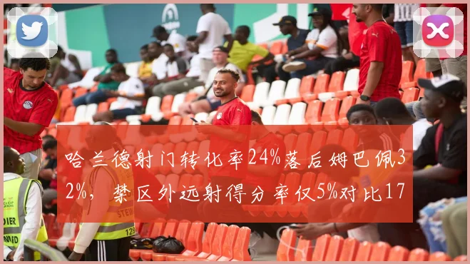 哈兰德射门转化率24%落后姆巴佩32%，禁区外远射得分率仅5%对比17%差距明显